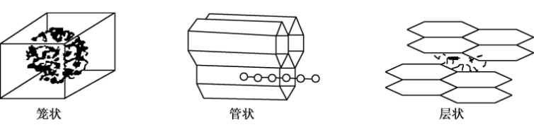 淺談環(huán)糊精包合技術(shù)(圖1) 淺談環(huán)糊精包合技術(shù)(圖1)