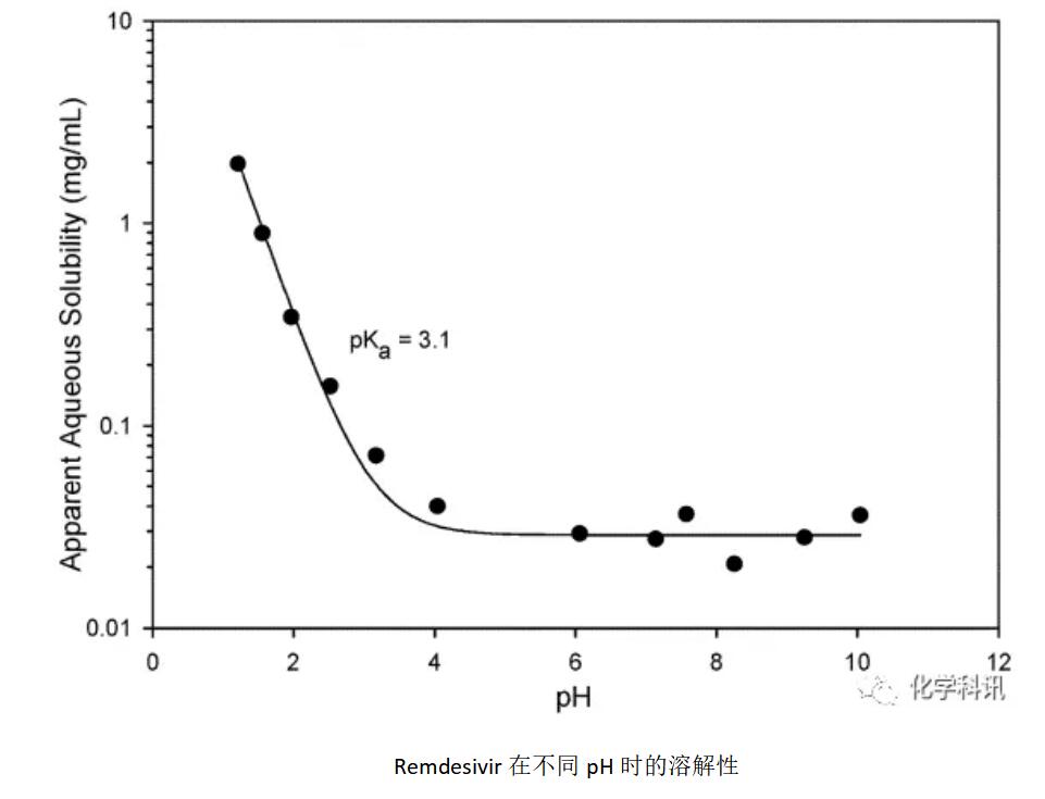 美國吉利德新藥瑞德西韋Remdesivir的制劑(圖2) 美國吉利德新藥瑞德西韋Remdesivir的制劑(圖2)